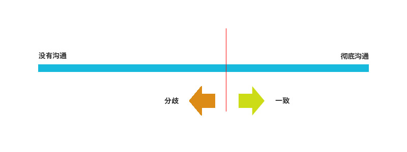 pair model